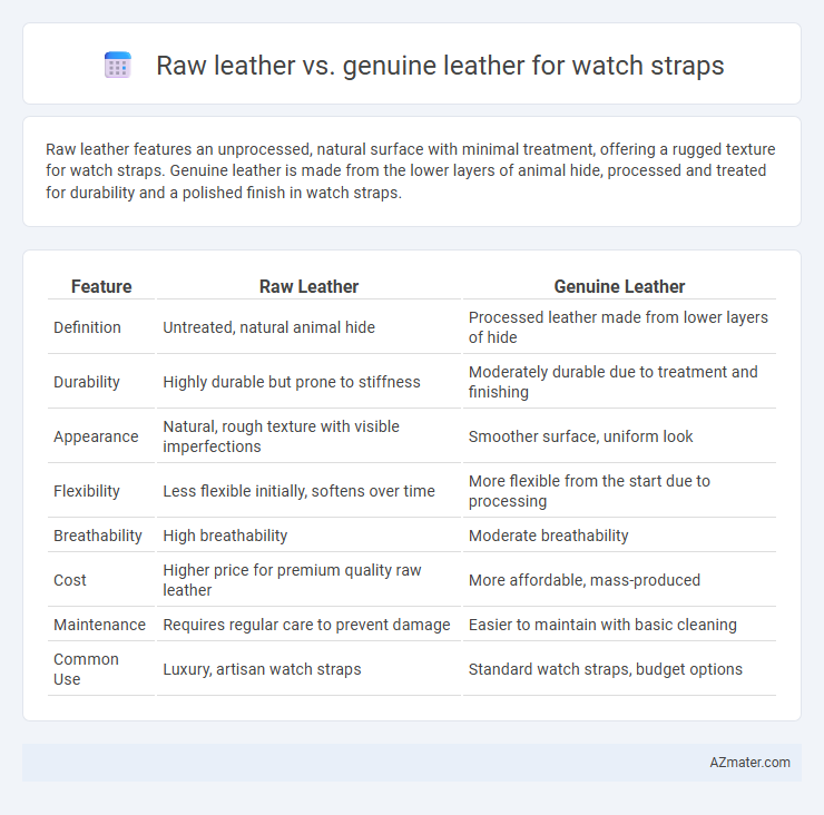 Raw leather vs. genuine leather for watch straps - What is The Difference?