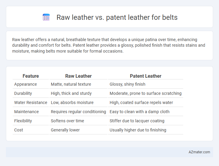 Raw leather vs. patent leather for belts - What is The Difference?