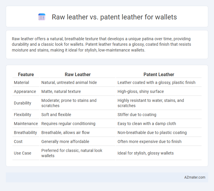Raw leather vs. patent leather for wallets - What is The Difference?
