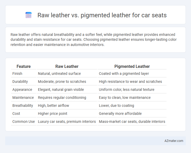 Raw leather vs. pigmented leather for car seats - What is The Difference?