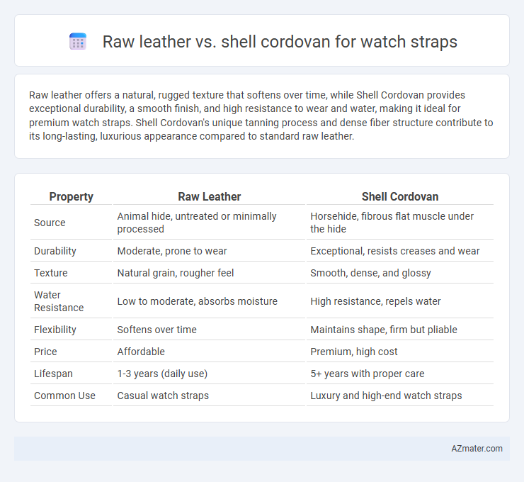 Raw leather vs. shell cordovan for watch straps - What is The Difference?
