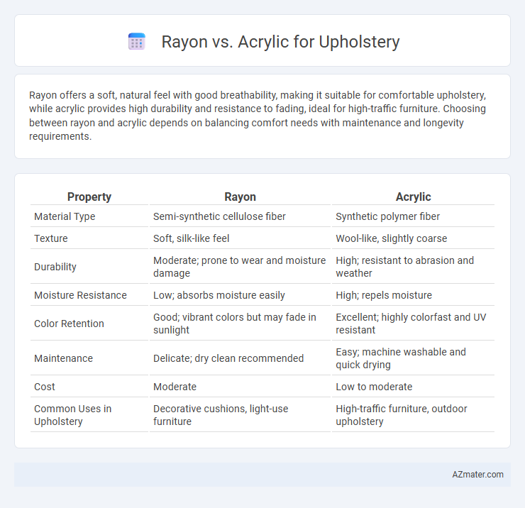 Rayon vs. Acrylic for Upholstery - What is The Difference?
