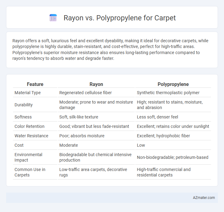 Rayon vs. Polypropylene for Carpet - What is The Difference?