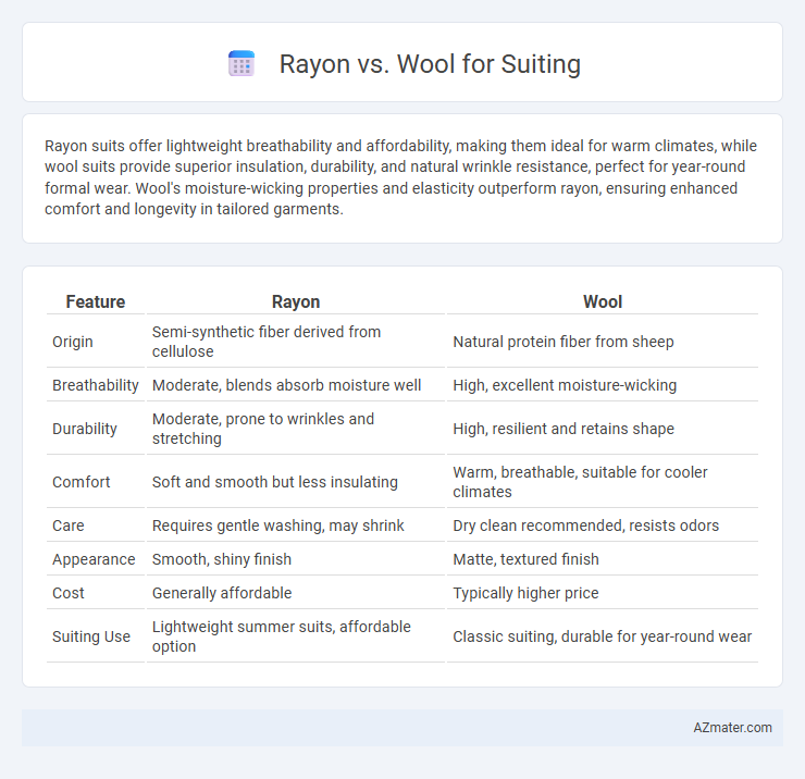 Rayon vs. Wool for Suiting - What is The Difference?