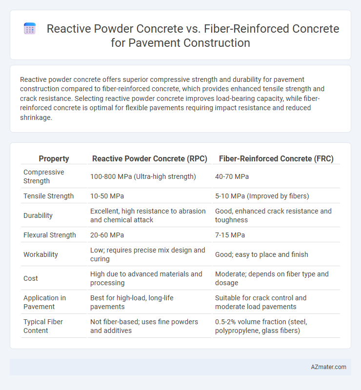 Reactive Powder Concrete vs. Fiber-Reinforced Concrete for Pavement Construction - What is The Difference?