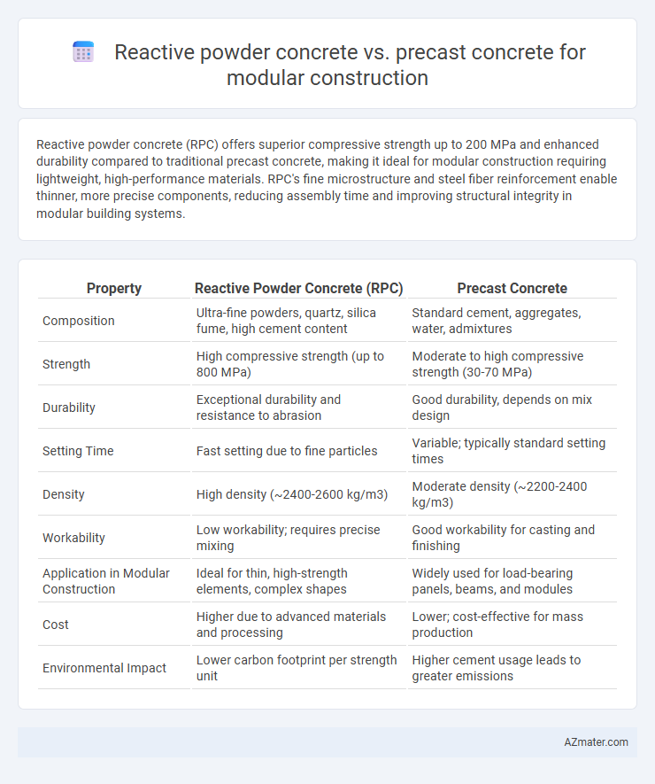Reactive powder concrete vs. precast concrete for modular construction - What is The Difference?
