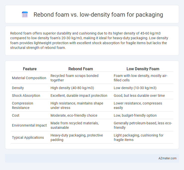Rebond foam vs. low-density foam for packaging - What is The Difference?