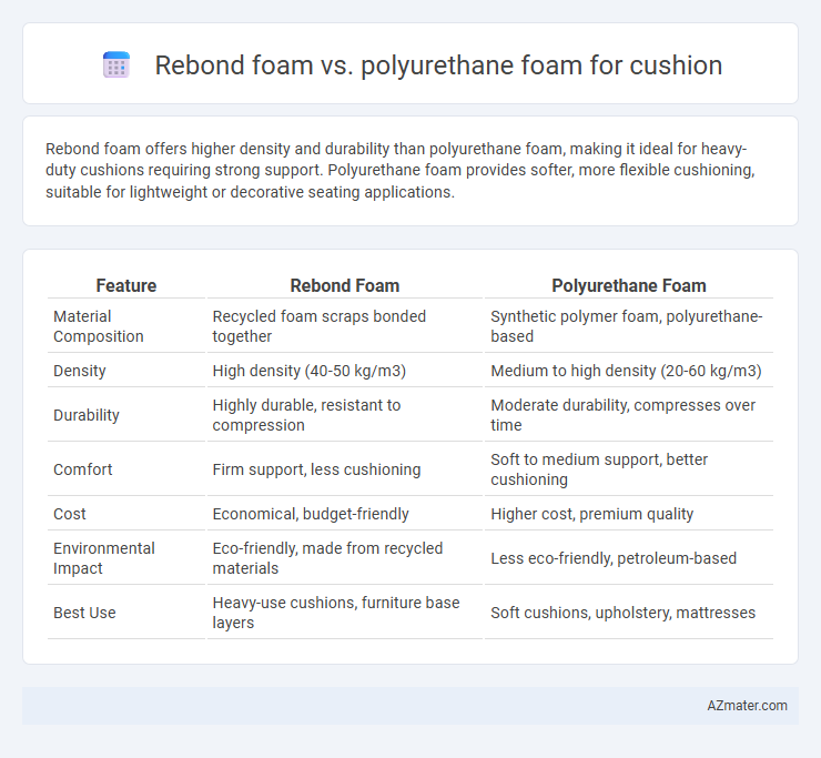 Rebond foam vs. polyurethane foam for cushion - What is The Difference?