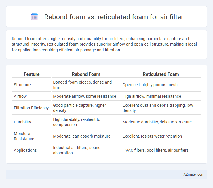 Rebond foam vs. reticulated foam for air filter - What is The Difference?