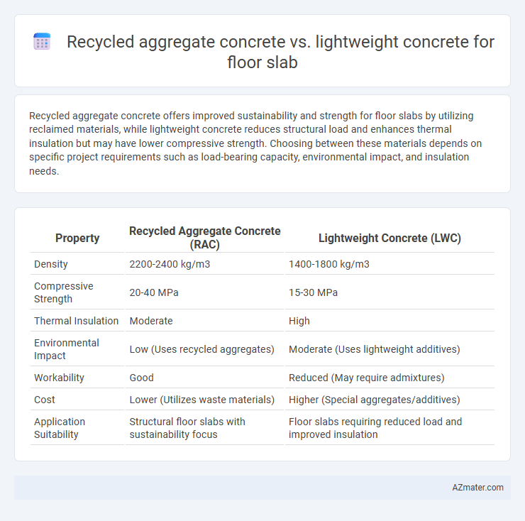 Recycled aggregate concrete vs. lightweight concrete for floor slab - What is The Difference?