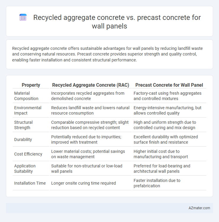 Recycled aggregate concrete vs. precast concrete for wall panels - What is The Difference?