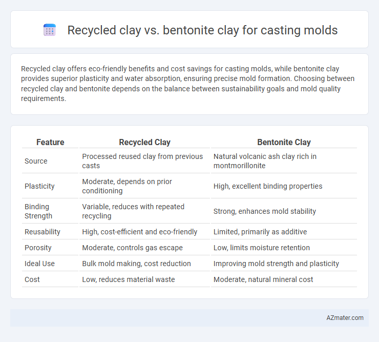 Recycled clay vs. bentonite clay for casting molds - What is The Difference?