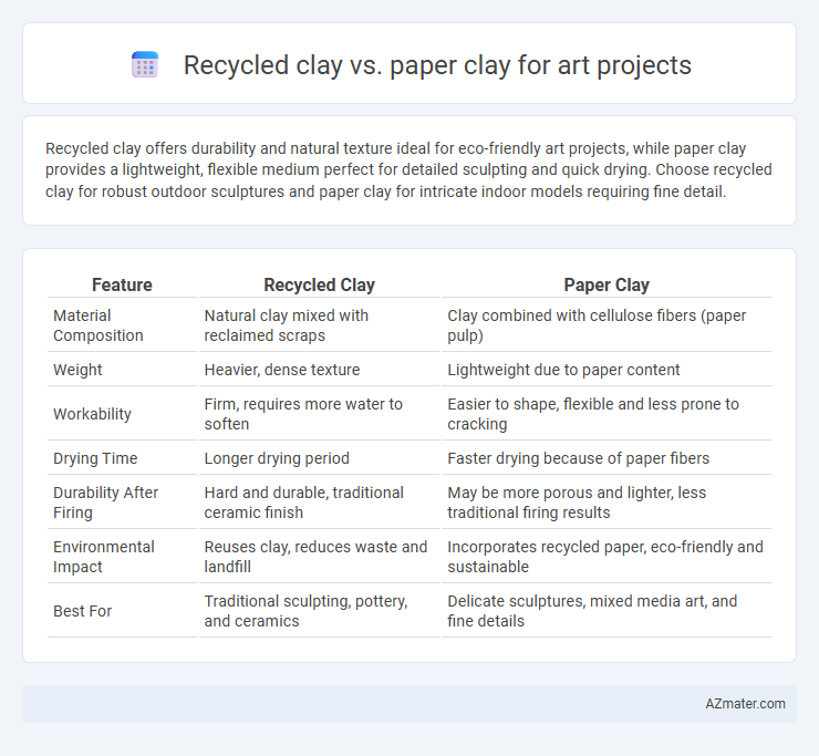 Recycled clay vs. paper clay for art projects - What is The Difference?