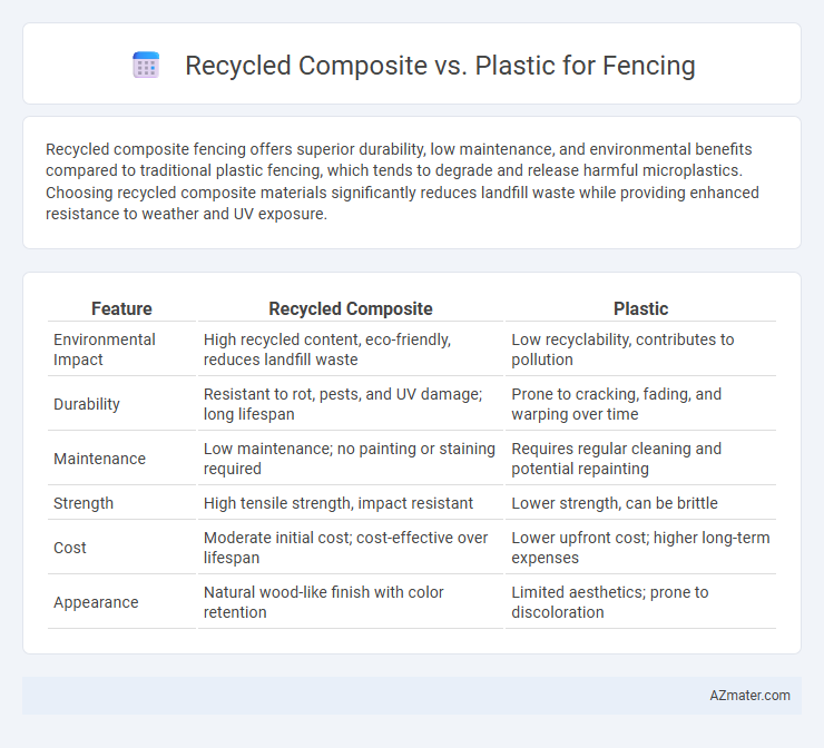 Recycled Composite vs. Plastic for Fencing - What is The Difference?