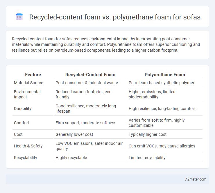 Recycled-content foam vs. polyurethane foam for sofas - What is The Difference?
