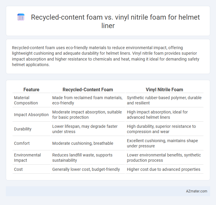 Recycled-content foam vs. vinyl nitrile foam for helmet liner - What is The Difference?