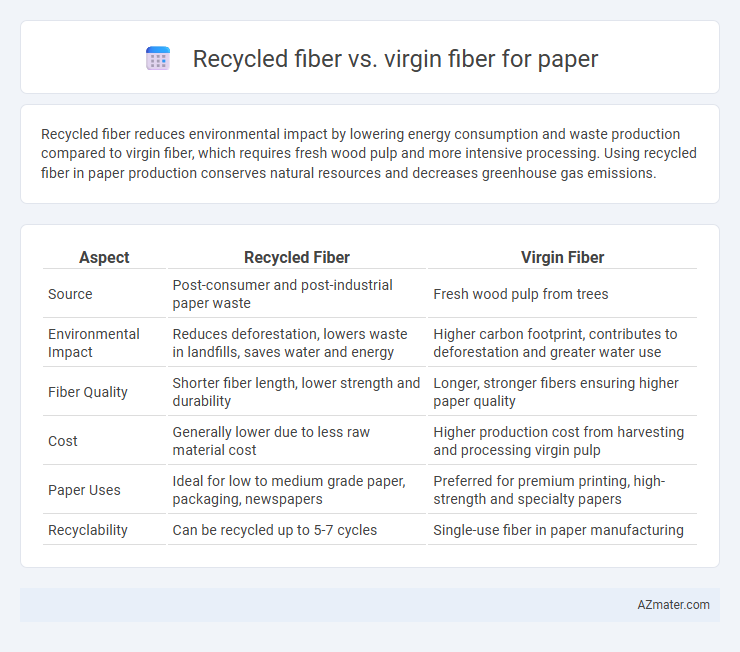 Recycled fiber vs. virgin fiber for paper - What is The Difference?