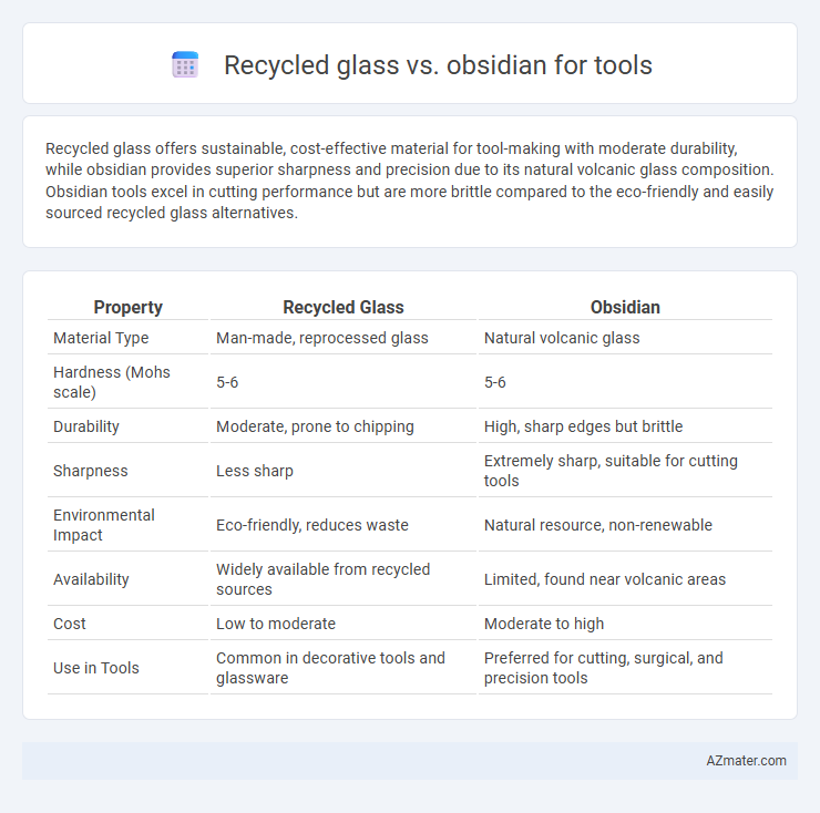 Recycled glass vs. obsidian for tools - What is The Difference?