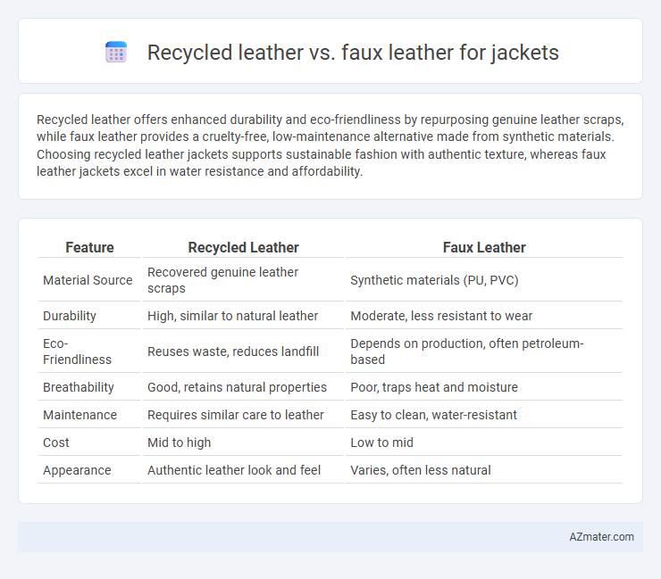 Recycled leather vs. faux leather for jackets - What is The Difference?