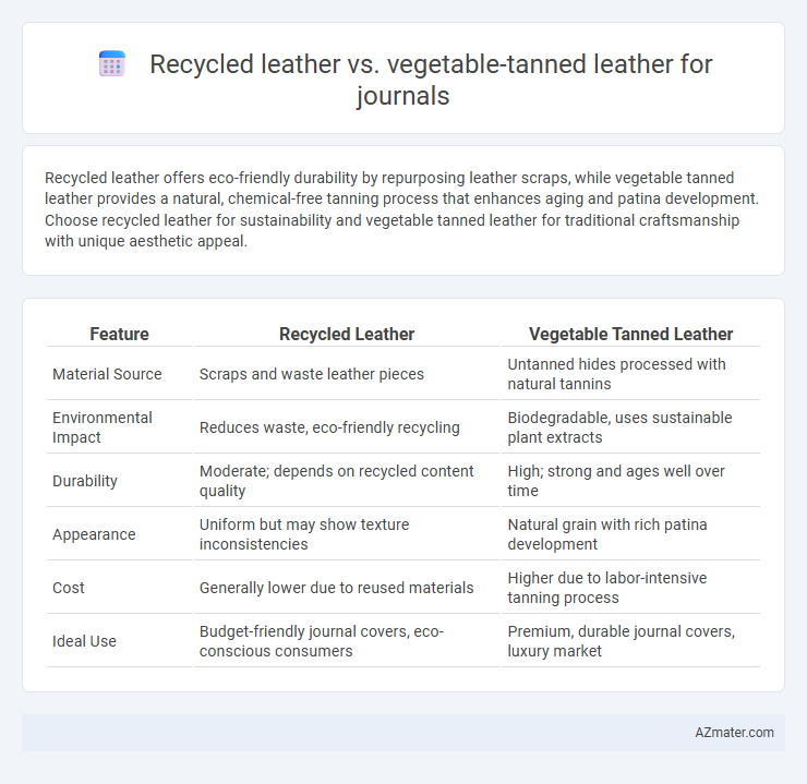 Recycled leather vs. vegetable-tanned leather for journals - What is The Difference?