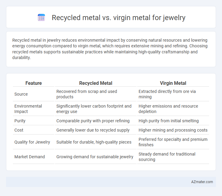 Recycled metal vs. virgin metal for jewelry - What is The Difference?