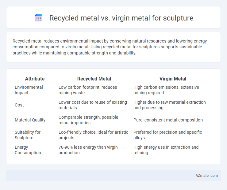 Recycled metal vs. virgin metal for sculpture - What is The Difference?