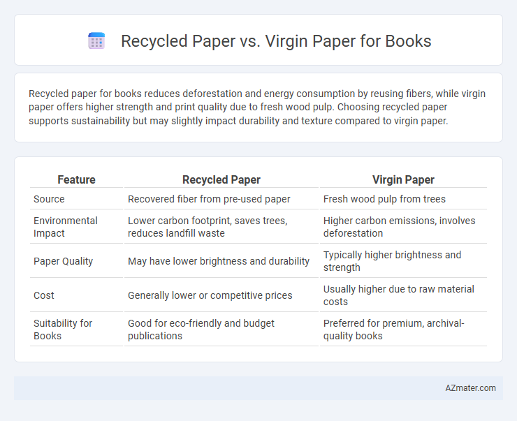 Recycled Paper vs. Virgin Paper for Books - What is The Difference?