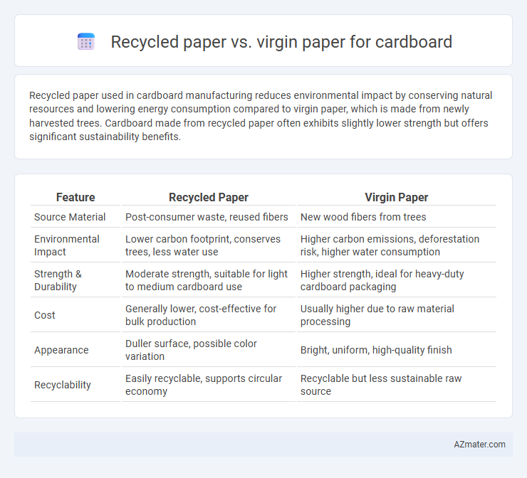 Recycled paper vs. virgin paper for cardboard - What is The Difference?