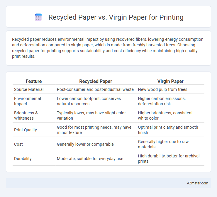 Recycled Paper vs. Virgin Paper for Printing - What is The Difference?