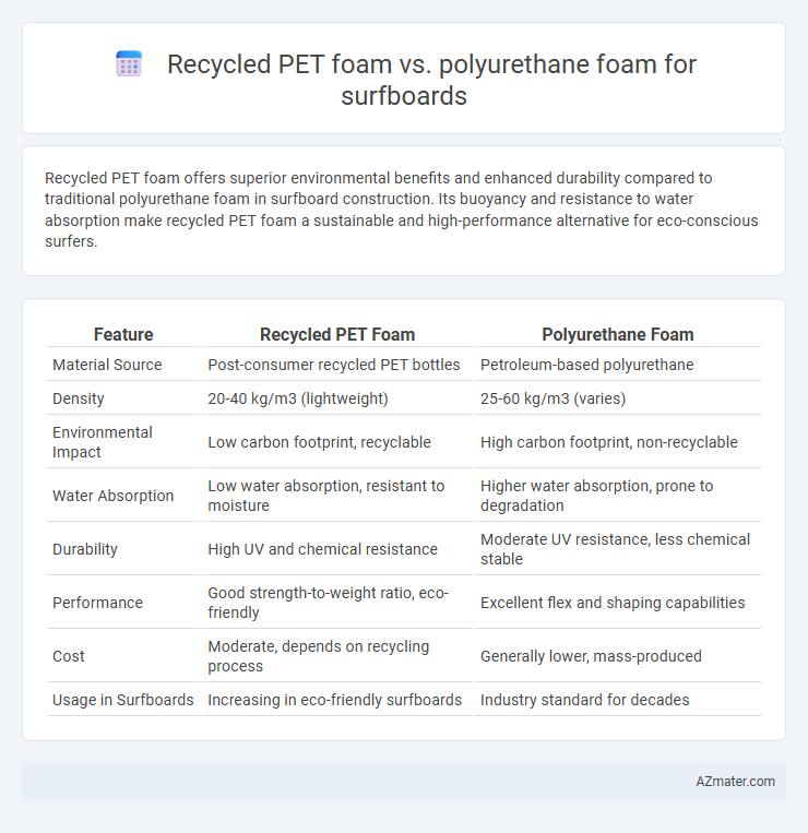 Recycled PET foam vs. polyurethane foam for surfboards - What is The Difference?