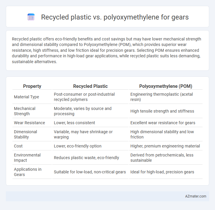 Recycled plastic vs. polyoxymethylene for gears - What is The Difference?