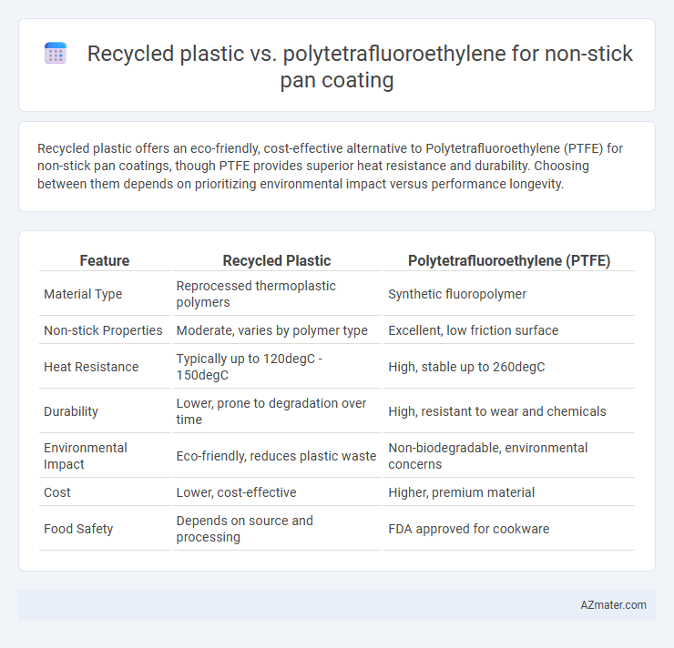 Recycled plastic vs. polytetrafluoroethylene for non-stick pan coating - What is The Difference?