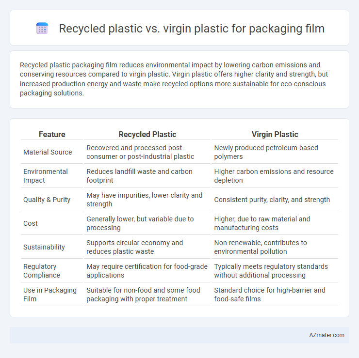 Recycled plastic vs. virgin plastic for packaging film - What is The Difference?