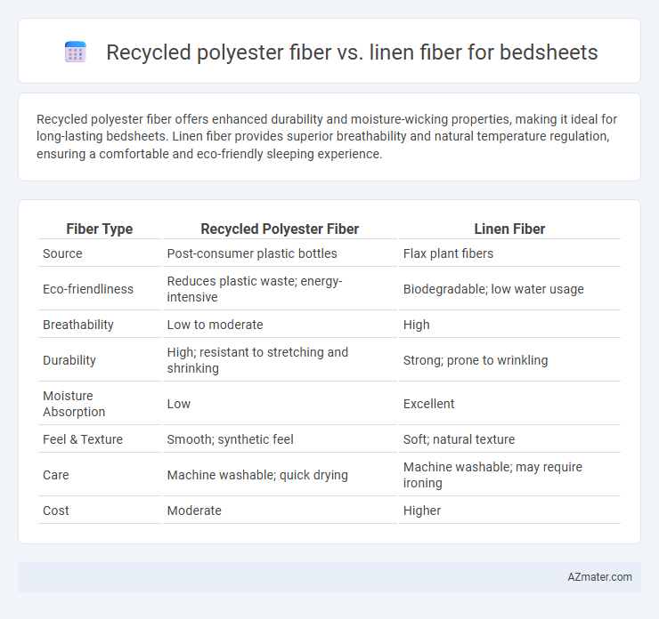 Recycled polyester fiber vs. linen fiber for bedsheets - What is The Difference?