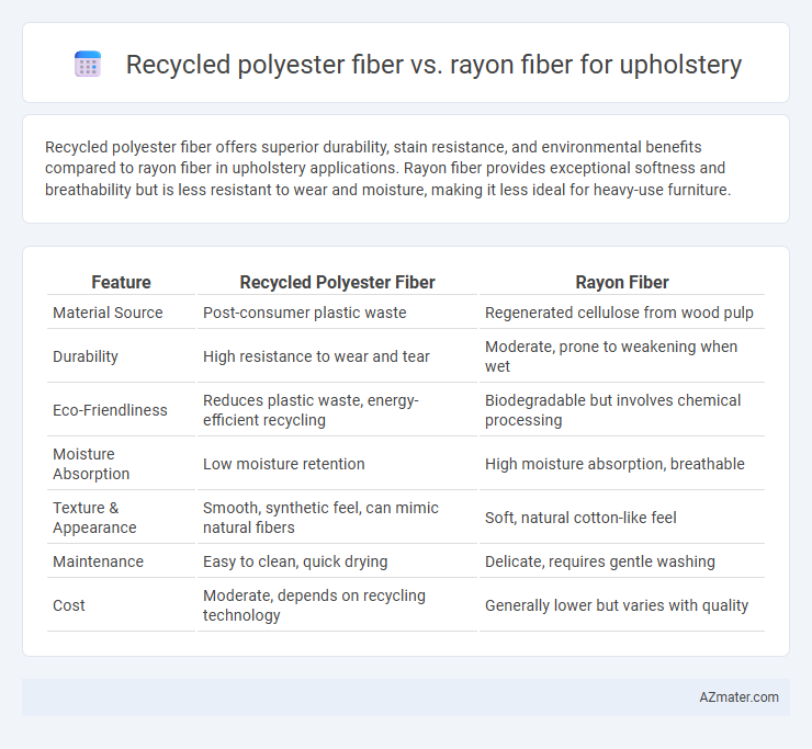 Recycled polyester fiber vs. rayon fiber for upholstery - What is The Difference?