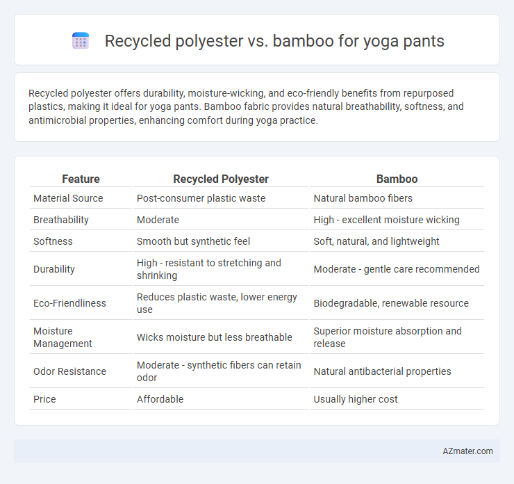 Recycled polyester vs. bamboo for yoga pants - What is The Difference?