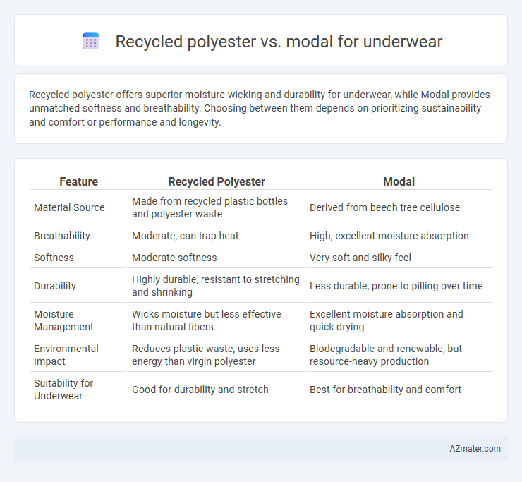 Recycled polyester vs. modal for underwear - What is The Difference?