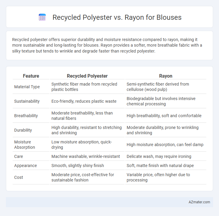 Recycled Polyester vs. Rayon for Blouses - What is The Difference?