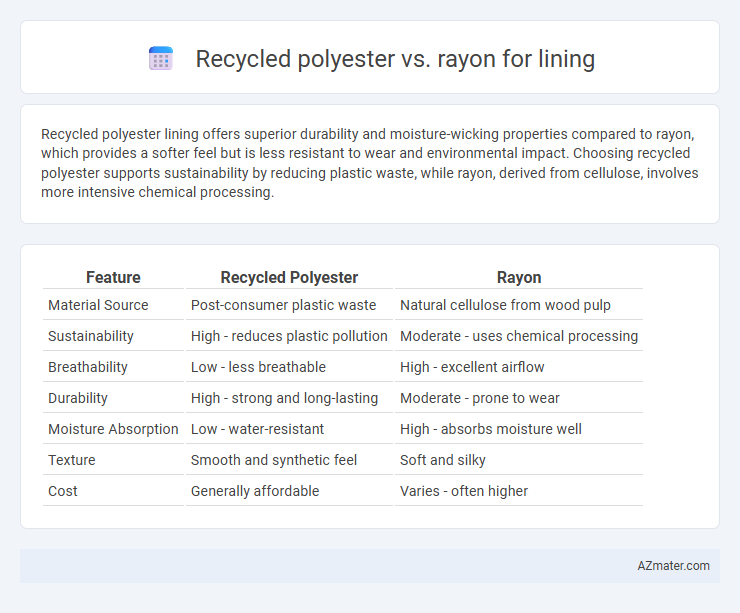 Recycled polyester vs. rayon for lining - What is The Difference?