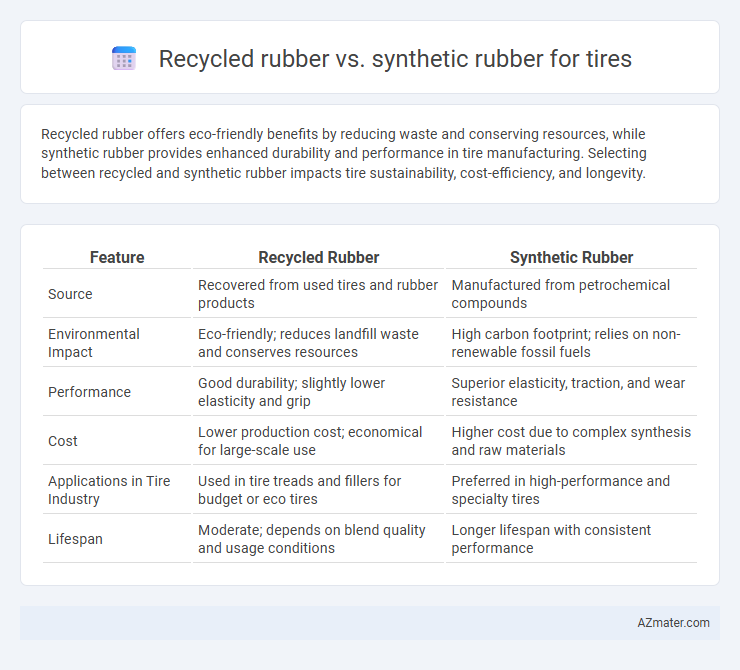 Recycled rubber vs. synthetic rubber for tires - What is The Difference?