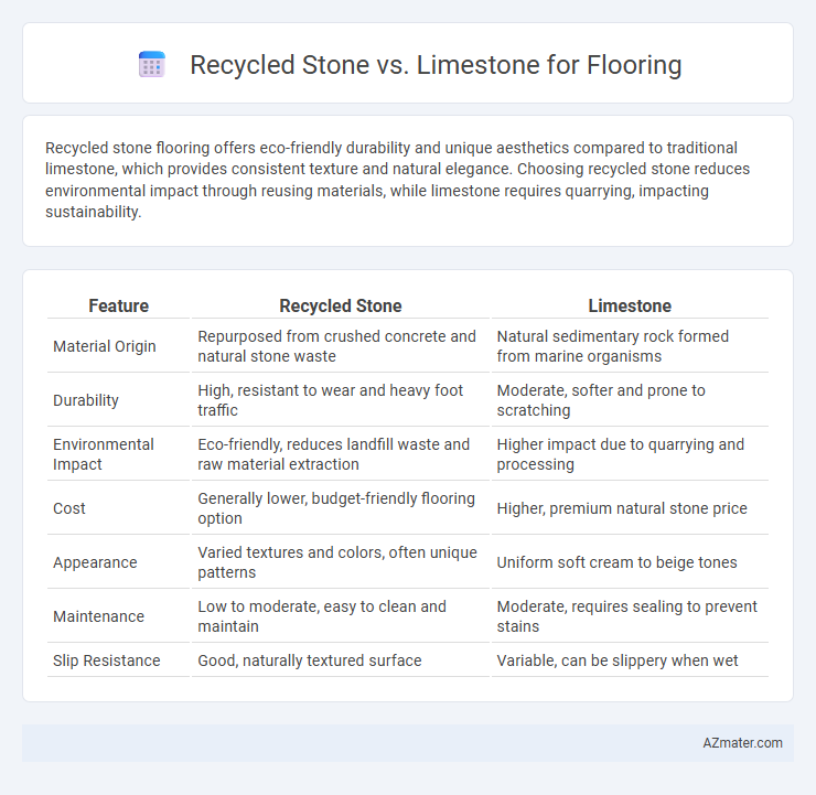 Recycled Stone vs. Limestone for Flooring - What is The Difference?