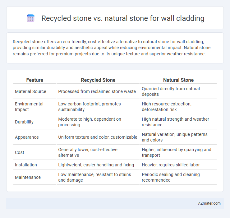 Recycled stone vs. natural stone for wall cladding - What is The Difference?