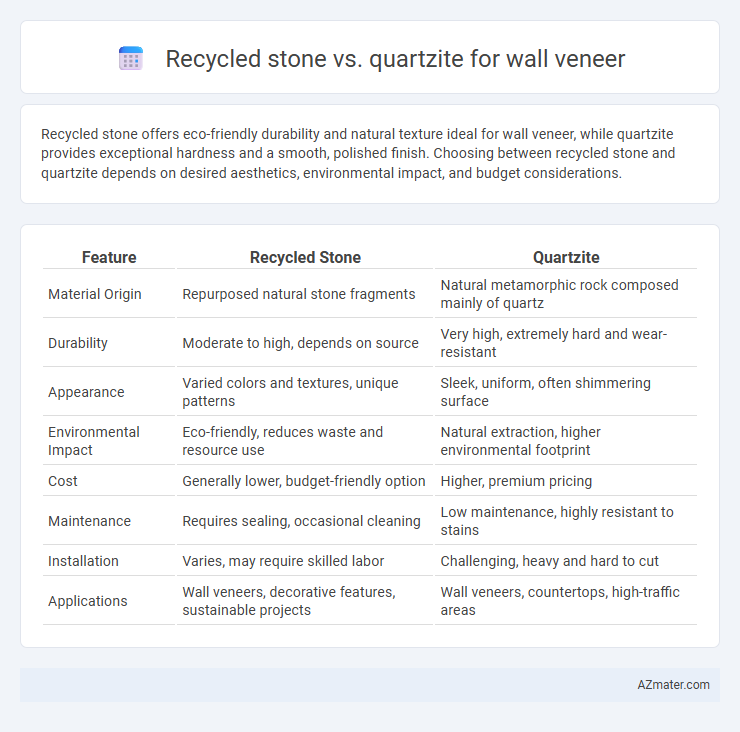 Recycled stone vs. quartzite for wall veneer - What is The Difference?