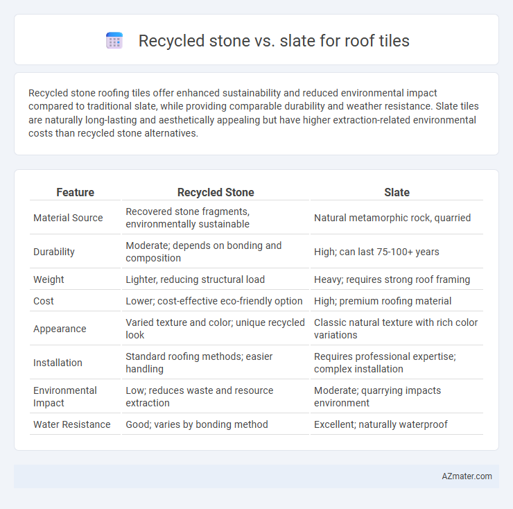 Recycled stone vs. slate for roof tiles - What is The Difference?