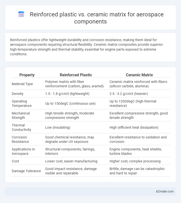 Reinforced plastic vs. ceramic matrix for aerospace components - What is The Difference?