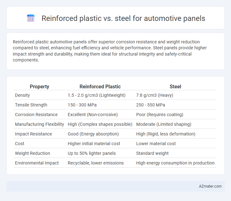 Reinforced plastic vs. steel for automotive panels - What is The Difference?