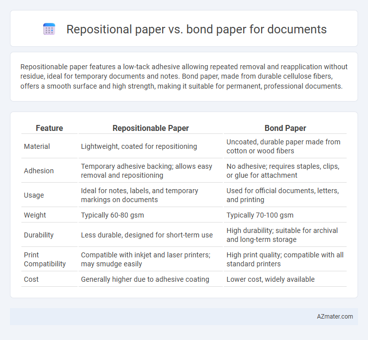 Repositional paper vs. bond paper for documents - What is The Difference?