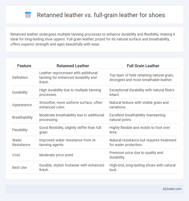 Retanned leather vs. full-grain leather for shoes - What is The Difference?
