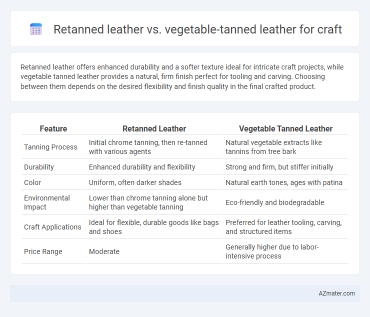 Retanned leather vs. vegetable-tanned leather for craft - What is The Difference?