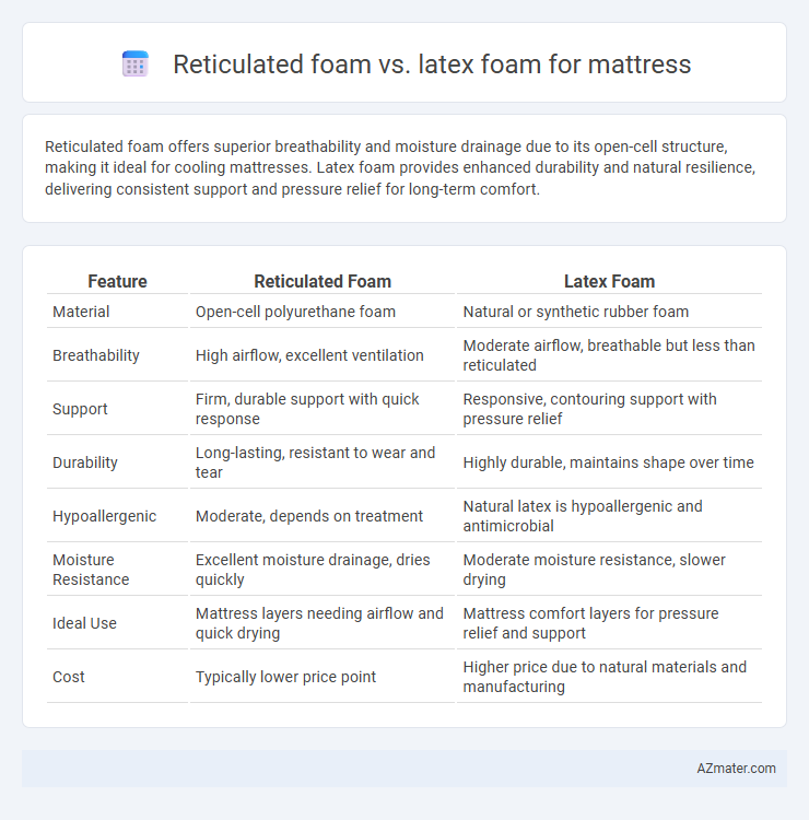 Reticulated foam vs. latex foam for mattress - What is The Difference?